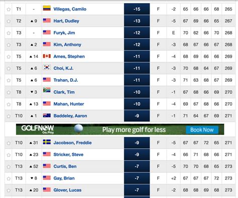 2024 pga leaderboard today.